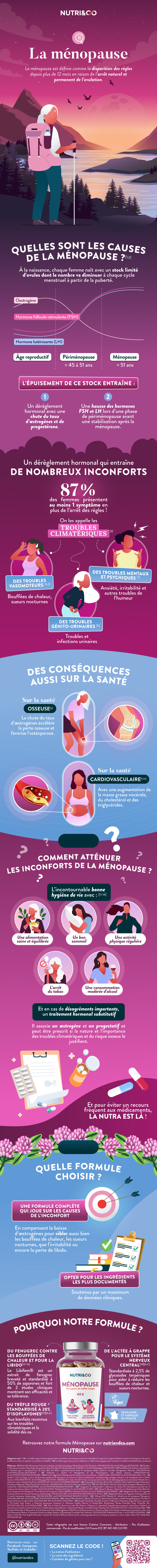 Infographie ménopause